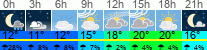 Wetter 3 Stunden