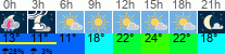 Wetter 3 Stunden