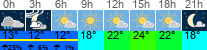 Wetter 3 Stunden