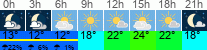 Wetter 3 Stunden
