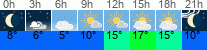 Wetter 3 Stunden