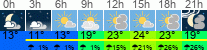 Wetter 3 Stunden