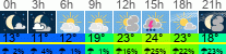 Wetter 3 Stunden