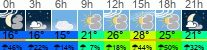 Wetter 3 Stunden