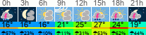 Wetter 3 Stunden
