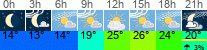 Wetter 3 Stunden