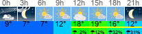 Wetter 3 Stunden