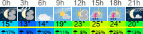 Wetter 3 Stunden