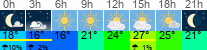 Wetter 3 Stunden