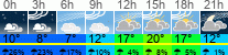 Wetter 3 Stunden