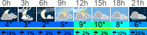 Wetter 3 Stunden