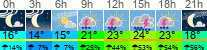 Wetter 3 Stunden