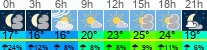 Wetter 3 Stunden