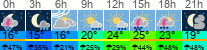 Wetter 3 Stunden