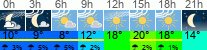 Wetter 3 Stunden
