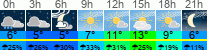Wetter 3 Stunden