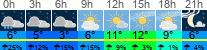 Wetter 3 Stunden