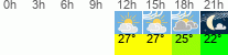 Wetter 3 Stunden