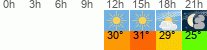 Wetter 3 Stunden