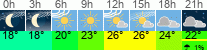 Wetter 3 Stunden
