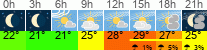vrijeme 3h