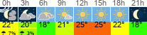 vrijeme 3h