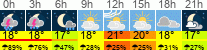 Wetter 3 Stunden