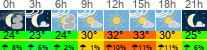 Wetter 3 Stunden