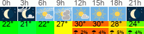 Wetter 3 Stunden