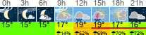 Wetter 3 Stunden