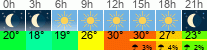 Wetter 3 Stunden