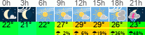 Wetter 3 Stunden