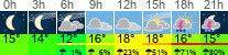 Wetter 3 Stunden