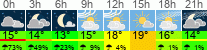 Wetter 3 Stunden