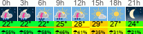 Wetter 3 Stunden