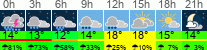 Wetter 3 Stunden