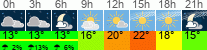 Wetter 3 Stunden