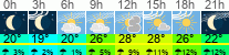 Wetter 3 Stunden