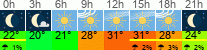 Wetter 3 Stunden