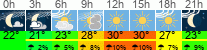 Wetter 3 Stunden