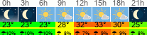 Wetter 3 Stunden