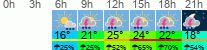 Wetter 3 Stunden