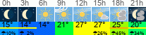 vreme 3 ure