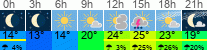 Wetter 3 Stunden