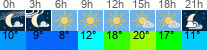 Wetter 3 Stunden