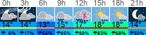 Wetter 3 Stunden