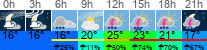 Wetter 3 Stunden