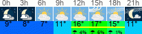Wetter 3 Stunden