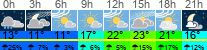 Wetter 3 Stunden