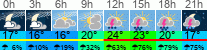 Wetter 3 Stunden